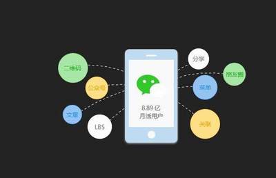 四個(gè)理由告訴你，微信小程序?yàn)槭裁茨敲椿穑? />
</span>
<span id=