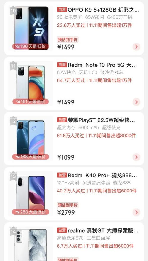 雙十一消費觀察 電子產品銷售火爆，哪些品類最受青睞？